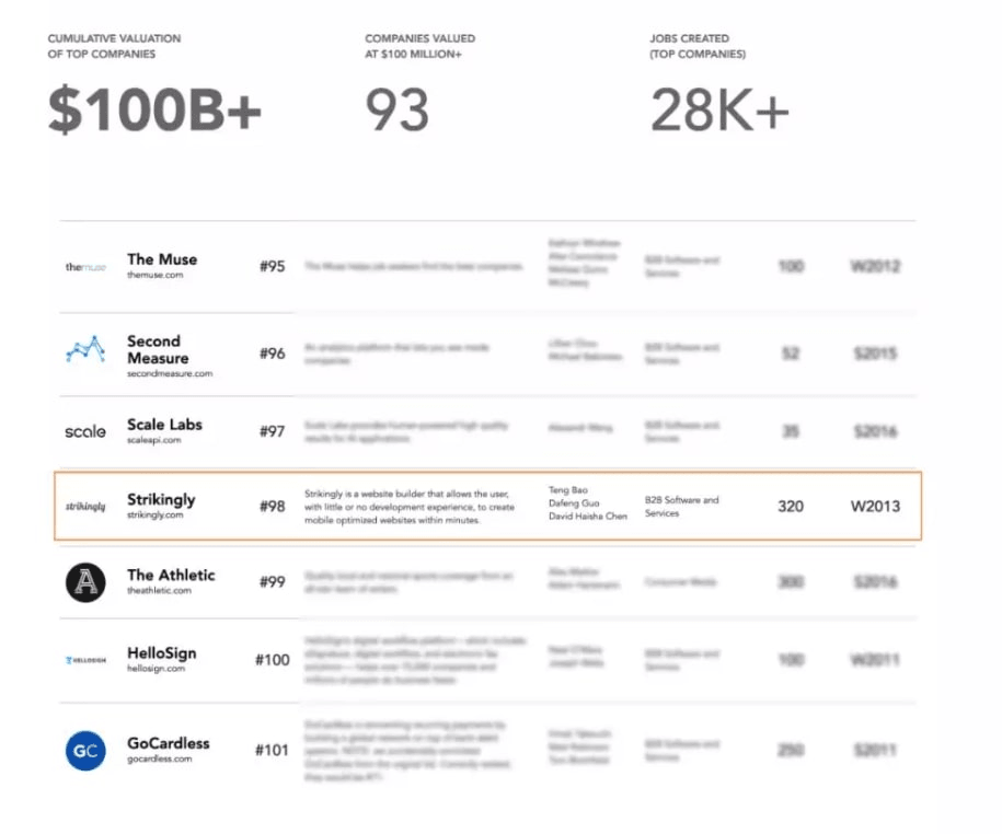 strikingly的品牌故事設計 strikingly的品牌故事設計